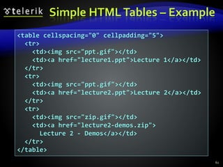 Simple HTMLTables – Example
62
<table cellspacing="0" cellpadding="5">
<tr>
<td><img src="ppt.gif"></td>
<td><a href="lecture1.ppt">Lecture 1</a></td>
</tr>
<tr>
<td><img src="ppt.gif"></td>
<td><a href="lecture2.ppt">Lecture 2</a></td>
</tr>
<tr>
<td><img src="zip.gif"></td>
<td><a href="lecture2-demos.zip">
Lecture 2 - Demos</a></td>
</tr>
</table>
 