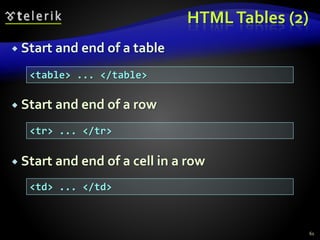 HTMLTables (2)
 Start and end of a table
 Start and end of a row
 Start and end of a cell in a row
61
<table> ... </table>
<tr> ... </tr>
<td> ... </td>
 