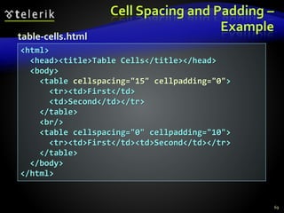 Cell Spacing and Padding –
Example
69
<html>
<head><title>Table Cells</title></head>
<body>
<table cellspacing="15" cellpadding="0">
<tr><td>First</td>
<td>Second</td></tr>
</table>
<br/>
<table cellspacing="0" cellpadding="10">
<tr><td>First</td><td>Second</td></tr>
</table>
</body>
</html>
table-cells.html
 