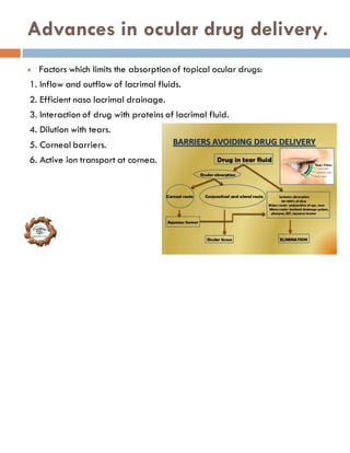 Advances in ocular drug delivery.
l Factors which limits the absorption of topical ocular drugs:
1. Inflow and outflow of lacrimal fluids.
2. Efficient naso lacrimal drainage.
3. Interaction of drug with proteins of lacrimal fluid.
4. Dilution with tears.
5. Corneal barriers.
6. Active ion transport at cornea.
 