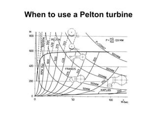 When to use a Pelton turbine
 