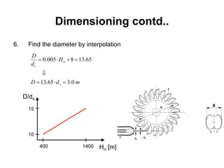 Dimensioning contd..
6. Find the diameter by interpolation
mdD
H
d
D
s
n
s
0.365.13
65.138005.0



D/ds
Hn [m]
10
15
400 1400
 