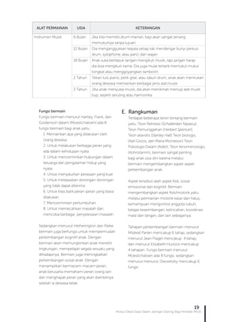 Modul Diklat Dasar Dalam Jaringan (Daring) Bagi Pendidik PAUD
19
ALAT PERMAINAN USIA KETERANGAN
Instrumen Musik 6 Bulan Jika kita memiliki drum mainan, bayi akan sangat senang
memukulnya tanpa tujuan.
12 Bulan Dia menganggukkan kepala setiap kali mendengar bunyi perkusi
drum, xylophone, atau panci dan wajan.
18 Bulan Anak suka bertepuk tangan mengikuti musik, tapi jangan harap
dia bisa mengikuti irama. Dia juga mulai tertarik memukul-mukul
tongkat atau menggoyangkan tamborin.
2 Tahun Tekan tuts piano, petik gitar, atau tabuh drum, anak akan menirukan
orang dewasa memainkan berbagai jenis alat musik.
3 Tahun Jika anak menyukai musik, dia akan menikmati meniup alat musik
tiup, seperti seruling atau harmonika.
Fungsi bermain
Fungsi bermain menurut Hartley, Frank, dan
Goldenson dalam (Moeslichatoen) ada 8
fungsi bermain bagi anak yaitu :
1. Memainkan apa yang dilakukan oleh
orang dewasa
2. Untuk melakukan berbagai peran yang
ada dalam kehidupan nyata
3. Untuk mencerminkan hubungan dalam
keluarga dan pengalaman hidup yang
nyata.
4. Untuk menyalurkan perasaan yang kuat
5. Untuk melepaskan dorongan-dorongan
yang tidak dapat diterima
6. Untuk kilas balik peran-peran yang biasa
dilakukan
7. Mencerminkan pertumbuhan
8. Untuk memecahkan masalah dan
mencoba berbagai penyelesaian masalah.
Sedangkan menurut Hetherington dan Parke
bermain juga berfungsi untuk mempermudah
perkembangan kognitif anak. Dengan
bermain akan memungkinkan anak meneliti
lingkungan, mempelajari segala sesuatu yang
dihadapinya. Bermain juga meningkatkan
perkembangan sosial anak. Dengan
menampilkan bermacam-macam peran,
anak berusaha memahami peran orang lain
dan menghayati peran yang akan diambilnya
setelah ia dewasa kelak.
E. Rangkuman
Terdapat beberapa terori tentang bermain
yaitu :Teori Rekreasi (Schallerdan Nazaruz,
Teori Pemunggahan (Herbert Spencer),
Teori atavistis (Stanley Hall) Teori biologis,
(Karl Groos, dan Maria Montesori) Teori
Psikologis Dalam (Alder), Teori fenomenologis,
(Kohnstamm), bermain sangat penting
bagi anak usia dini karena melalui
bermain mengembangkan aspek-aspek
perkembangan anak.
Aspek tersebut ialah aspek fisik, sosial
emosional dan kognitif. Bermain
mengembangkan aspek fisik/motorik yaitu
melalui permainan motorik kasar dan halus,
kemampuan mengontrol anggota tubuh,
belajar keseimbangan, kelincahan, koordinasi
mata dan tangan, dan lain sebagainya.
Tahapan perkembangan bermain menurut
Mildred Parten mencakup 6 tahap, sedangkan
menurut Jean Piaget mencakup 4 tahap,
dan menurut Elizabeth Hurlock mencakup
4 tahapan. Fungsi bermain menurut
Moeslichatoen ada 8 fungsi, sedangkan
menurut menurut, Dworetzky mencakup 6
fungsi.
 