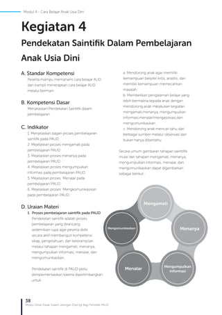 38
Modul Diklat Dasar Dalam Jaringan (Daring) Bagi Pendidik PAUD
A. Standar Kompetensi
Peserta mampu memahami cara belajar AUD
dan trampil menerapkan cara belajar AUD
melalui bermain
B. Kompetensi Dasar
Menjelaskan Pendekatan Saintifik dalam
pembelajaran.
C. Indikator
1. Menjelaskan bagan proses pembelajaran
saintifik pada PAUD
2. Mejelaskan proses mengamati pada
pembelajaran PAUD
3. Mejelaskan proses menanya pada
pembelajaran PAUD
4. Mejelaskan proses mengumpulkan
informasi pada pembelajaran PAUD
5. Mejelaskan proses Menalar pada
pembelajaran PAUD
6. Mejelaskan proses Mengkomunikasikan
pada pembelajaran PAUD
D. Uraian Materi
1. Proses pembelajaran saintifik pada PAUD
Pendekatan saintifik adalah proses
pembelajaran yang dirancang
sedemikian rupa agar peserta didik
secara aktif membangun kompetensi
sikap, pengetahuan, dan keterampilan
melalui tahapan mengamati, menanya,
mengumpulkan informasi, menalar, dan
mengomunikasikan.
Pendekatan saintifik di PAUD perlu
diimplementasikan karena dipertimbangkan
untuk :
a. Mendorong anak agar memiliki
kemampuan berpikir kritis, analitis, dan
memiliki kemampuan memecahkan
masalah.
b. Memberikan pengalaman belajar yang
lebih bermakna kepada anak dengan
mendorong anak melakukan kegiatan
mengamati,menanya, mengumpulkan
informasi,menalar/mengasosiasi,dan
mengomunikasikan.
c. Mendorong anak mencari tahu dari
berbagai sumber melalui observasi dan
bukan hanya diberitahu.
Secara umum gambaran tahapan sainttifik
mulai dari tahapan mengamati, menanya,
mengumpulkan informasi, menalar, dan
mengomunikasikan dapat digambarkan
sebagai berikut :
Kegiatan 4
Pendekatan Saintifik Dalam Pembelajaran
Anak Usia Dini
Modul 4 - Cara Belajar Anak Usia Dini
Mengamati
Menanya
Menalar
Mengomunikasikan
Mengumpulkan
Informasi
 