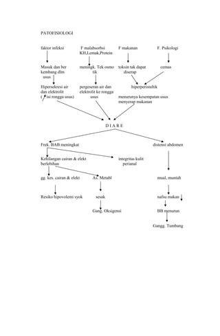 4. askep diare akut dehidrasi sedang | DOC