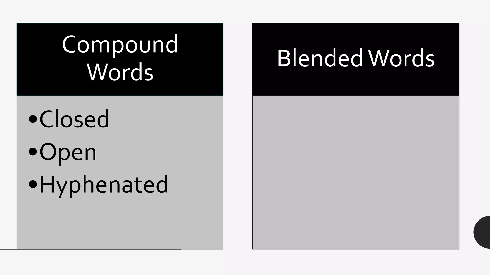 Compound and Blended Words | PPTX