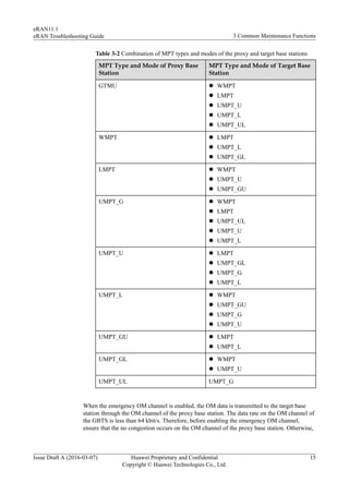 Umpt Function huawei doc | PDF