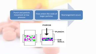 Punch and particle
movement at low
pressure
Fines enters the voids of
larger particles
Rearrangement occurs
 
