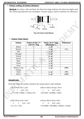 Electrical Engineering | PDF
