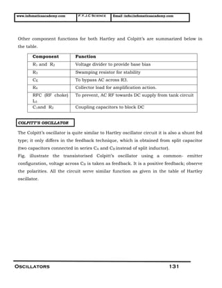 www.infomaticaacademy.com F.Y.J.C Science Email :info@infomaticaacademy.com
Oscillators 131
Other component functions for both Hartley and Colpitt’s are summarized below in
the table.
COLPITT’S OSCILLATOR
The Colpitt’s oscillator is quite similar to Hartley oscillator circuit it is also a shunt fed
type; it only differs in the feedback technique, which is obtained from split capacitor
(two capacitors connected in series CA and CB instead of split inductor).
Fig. illustrate the transistorised Colpitt’s oscillator using a common- emitter
configuration, voltage across CB is taken as feedback. It is a positive feedback; observe
the polarities. All the circuit serve similar function as given in the table of Hartley
oscillator.
Component Function
R1 and R2 Voltage divider to provide base bias
R3 Swamping resistor for stability
CE To bypass AC across R3.
R4 Collector load for amplification action.
RFC (RF choke)
L3
To prevent, AC RF towards DC supply from tank circuit
C1and R2 Coupling capacitors to block DC
 