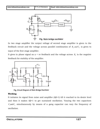 www.infomaticaacademy.com F.Y.J.C Science Email :info@infomaticaacademy.com
Oscillators 127
In two stage amplifier the output voltage of second stage amplifier is given to the
feedback circuit and the voltage across parallel combination of 2, 2R and C is given to
input of the first stage amplifier.
It gives in phase signal as a + ve feedback and the voltage across 4R is the negative
feedback for stability of the amplifier.
Working
It initiates its signal from noise and amplifier (Aβ>1) till it reached to its desire level
and then it makes Aβ=1 to get sustained oscillation. Varying the two capacitors
1 2andC C simultaneously by means of a gang capacitor can vary the frequency of
oscillation.
 