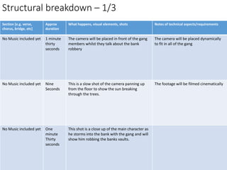 Structural breakdown – 1/3
Section [e.g. verse,
chorus, bridge, etc]
Approx
duration
What happens, visual elements, shots Notes of technical aspects/requirements
No Music included yet 1 minute
thirty
seconds
The camera will be placed in front of the gang
members whilst they talk about the bank
robbery
The camera will be placed dynamically
to fit in all of the gang
No Music included yet Nine
Seconds
This is a slow shot of the camera panning up
from the floor to show the sun breaking
through the trees.
The footage will be filmed cinematically
No Music included yet One
minute
Thirty
seconds
This shot is a close up of the main character as
he storms into the bank with the gang and will
show him robbing the banks vaults.
 
