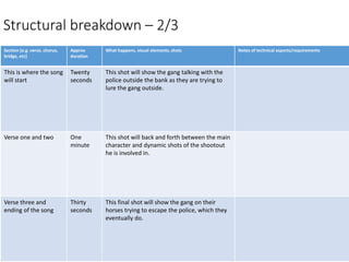 Structural breakdown – 2/3
Section [e.g. verse, chorus,
bridge, etc]
Approx
duration
What happens, visual elements, shots Notes of technical aspects/requirements
This is where the song
will start
Twenty
seconds
This shot will show the gang talking with the
police outside the bank as they are trying to
lure the gang outside.
Verse one and two One
minute
This shot will back and forth between the main
character and dynamic shots of the shootout
he is involved in.
Verse three and
ending of the song
Thirty
seconds
This final shot will show the gang on their
horses trying to escape the police, which they
eventually do.
 