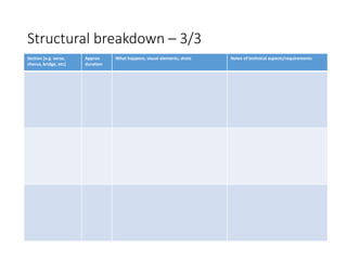 Structural breakdown – 3/3
Section [e.g. verse,
chorus, bridge, etc]
Approx
duration
What happens, visual elements, shots Notes of technical aspects/requirements
 