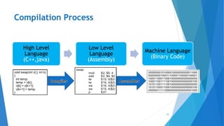 4. programing 101 | PDF