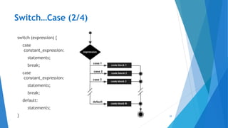 Screaming Case Programming 4. programing 101 | PDF