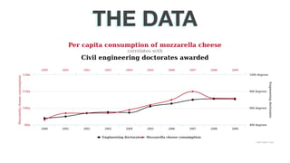 THE DATA
 