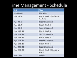 Time Management - Schedule
Task Time
Front Cover First Week
Page 2 & 3 First ½ Week 2 (Shared w
P22&23)
Page 4 & 5 Second ½ Week 2
Page 6 & 7 First ½ Week 3
Page 8 & 9 Second ½ Week 3
Page 10 & 11 First ½ Week 4
Page 12 & 13 Second ½ Week 4
Page 14 & 15 First ½ Week 5
Page 16 & 17 Second ½ Week 5
Page 18 & 19 First ½ Week 6
Page 20 & 21 Second ½ Week 6
Page 22 & 23 First ½ Week 2 (Shared w
P2&3)
Back Cover Week 7
 