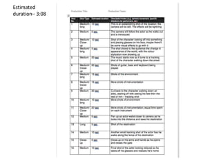 Estimated
duration– 3:08
 