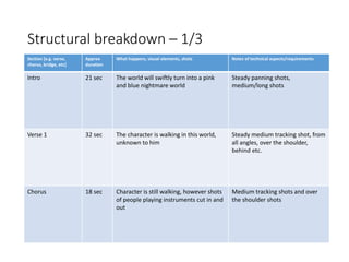 Structural breakdown – 1/3
Section [e.g. verse,
chorus, bridge, etc]
Approx
duration
What happens, visual elements, shots Notes of technical aspects/requirements
Intro 21 sec The world will swiftly turn into a pink
and blue nightmare world
Steady panning shots,
medium/long shots
Verse 1 32 sec The character is walking in this world,
unknown to him
Steady medium tracking shot, from
all angles, over the shoulder,
behind etc.
Chorus 18 sec Character is still walking, however shots
of people playing instruments cut in and
out
Medium tracking shots and over
the shoulder shots
 