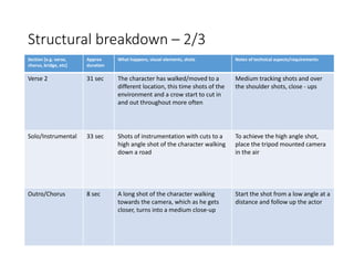 Structural breakdown – 2/3
Section [e.g. verse,
chorus, bridge, etc]
Approx
duration
What happens, visual elements, shots Notes of technical aspects/requirements
Verse 2 31 sec The character has walked/moved to a
different location, this time shots of the
environment and a crow start to cut in
and out throughout more often
Medium tracking shots and over
the shoulder shots, close - ups
Solo/Instrumental 33 sec Shots of instrumentation with cuts to a
high angle shot of the character walking
down a road
To achieve the high angle shot,
place the tripod mounted camera
in the air
Outro/Chorus 8 sec A long shot of the character walking
towards the camera, which as he gets
closer, turns into a medium close-up
Start the shot from a low angle at a
distance and follow up the actor
 
