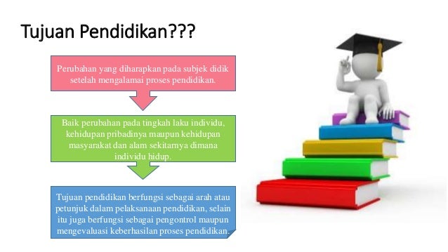 Tujuan Pendidikan Islam Tujuan Pendidikan Islam