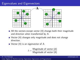 Eigenvalues and Eigenvectors
All the vectors except vector (4) change both their magnitude
and direction when transformed ...