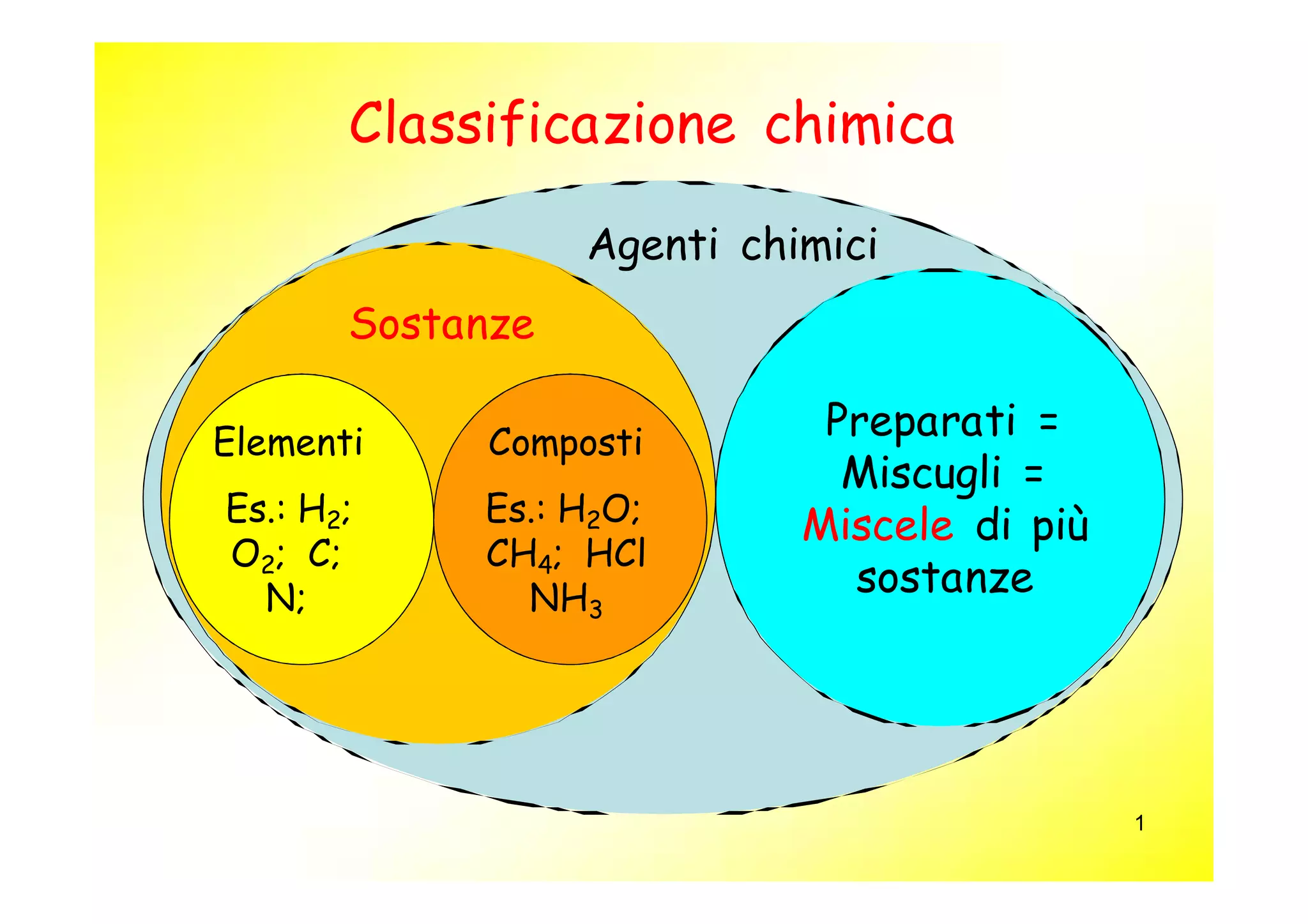 4. agenti chimici | PPTX