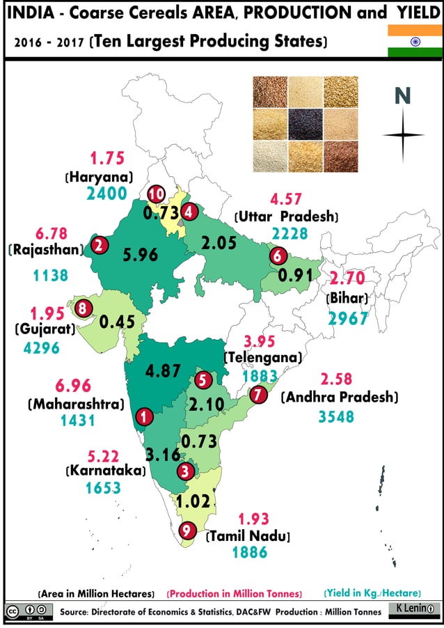 4.2 India coarse cereals area production and yield whole map 2016 2017