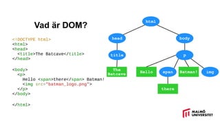 Vad är DOM?
<!DOCTYPE html>
<html>
<head>
<title>The Batcave</title>
</head>
<body>
<p>
Hello <span>there</span> Batman!
<img src=/slideshow/javascript-och-dom/140006121/"batman_logo.png">
</p>
</body>
</html>
html
head body
title p
span img
The
Batcave
Hello Batman!
there
 