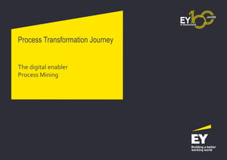 Process Transformation Journey
The digital enabler
Process Mining
 