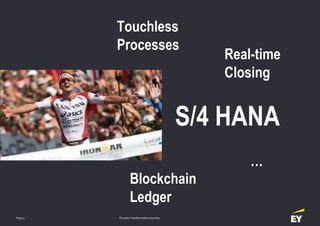 Process Transformation JourneyPage 5
S/4 HANA
Blockchain
Ledger
…
Touchless
Processes
Real-time
Closing
 