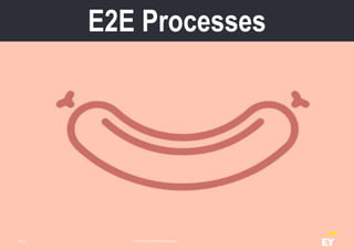 E2E Processes
Process Transformation JourneyPage 7
 