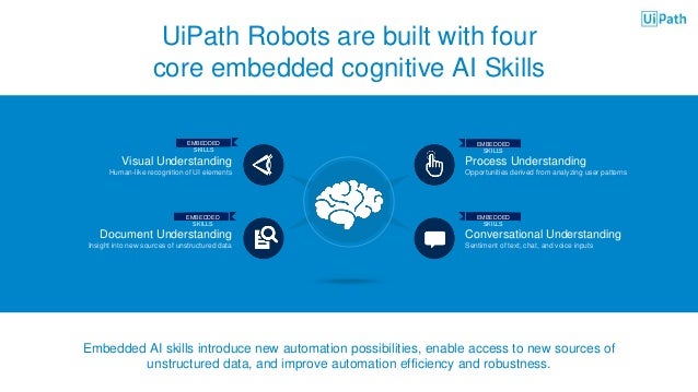 ai fabric in uipath