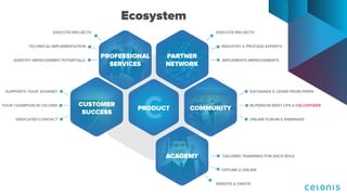 How to Take Advantage of the Unique Celonis Ecosystem | PPTX