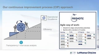 Our continuous improvement process (CIP) approach
P
DC
A
Transparency // root-cause analysis
Efficiency
Agile way of work:
 Check-In to align and prioritize potentials
 Sprints with a duration of 2 weeks
Operational
Excellence
 