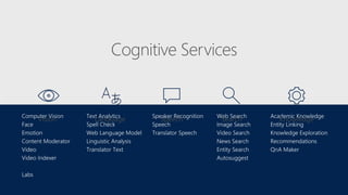Transforming Business with Artificial Intelligence | PPTX