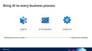 Transforming Business with Artificial Intelligence | PPTX