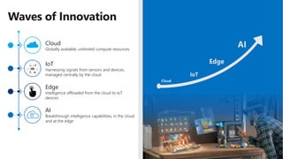 Transforming Business with Artificial Intelligence | PPTX