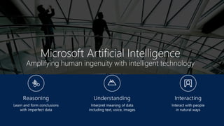 Transforming Business with Artificial Intelligence | PPTX
