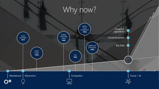 Transforming Business with Artificial Intelligence | PPTX