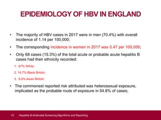 EPIDEMIOLOGY OF HBV IN ENGLAND
• The majority of HBV cases in 2017 were in men (70.4%) with overall
incidence of 1.14 per 100,000;
• The corresponding incidence in women in 2017 was 0.47 per 100,000;
• Only 68 cases (15.3%) of the total acute or probable acute hepatitis B
cases had their ethnicity recorded:
1. 67% White;
2. 14.7% Black British;
3. 8.8% Asian British;
• The commonest reported risk attributed was heterosexual exposure,
implicated as the probable route of exposure in 54.8% of cases;
10 Hepatitis B-Antenatal Screening Algorithms and Reporting
 