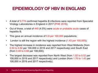 EPIDEMIOLOGY OF HBV IN ENGLAND
• A total of 9,774 confirmed hepatitis B infections were reported from Specialist
Virology Laboratories in England in 2017 (PHE 2018);
• Out of those, a total of 445 (4.5%) were acute or probable acute cases of
hepatitis B;
• This gave an annual incidence of 0.8 per 100,000 populations;
• London is still the region with the highest incidence (1.43 per 100,000);
• The highest increase in incidence was reported from West Midlands (from
0.50 to 0.82 per 100,000 in 2016 and 2017 respectively) and South East
(from 0.49 to 0.68 per 100,000);
• The largest decrease was reported from North West (from 1.02 to 0.52 per
100,000 in 2016 and 2017 respectively) and London (from 1.70 to 1.43 per
100,000 in 2016 and 2017 respectively).
9 Hepatitis B-Antenatal Screening Algorithms and Reporting
 
