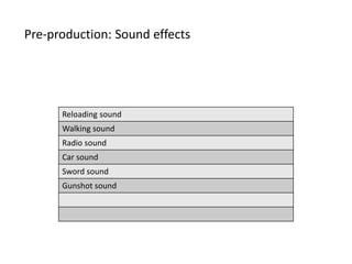 Pre-production: Sound effects
Reloading sound
Walking sound
Radio sound
Car sound
Sword sound
Gunshot sound
 