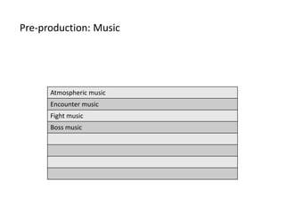 Pre-production: Music
Atmospheric music
Encounter music
Fight music
Boss music
 