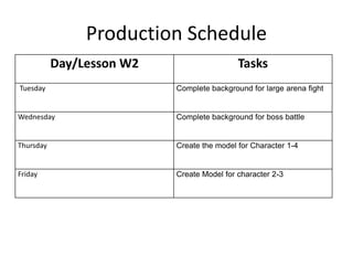 Production Schedule
Day/Lesson W2 Tasks
Tuesday Complete background for large arena fight
Wednesday Complete background for boss battle
Thursday Create the model for Character 1-4
Friday Create Model for character 2-3
 