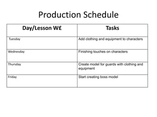 Production Schedule
Day/Lesson W£ Tasks
Tuesday Add clothing and equipment to characters
Wednesday Finishing touches on characters
Thursday Create model for guards with clothing and
equipment
Friday Start creating boss model
 