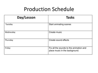 Production Schedule
Day/Lesson Tasks
Tuesday Start animating scenes
Wednesday Create music
Thursday Create sound effects
Friday Fix all the sounds to the animation and
place music in the background.
 