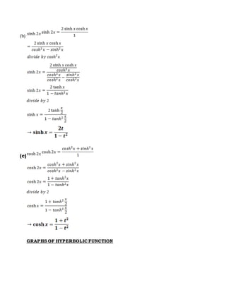 (b)
(c)
GRAPHS OF HYPERBOLIC FUNCTION
 