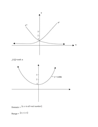 (1)Y=cosh x
Domain =
Range =
 
